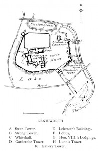 Kenilworth Castle Plan
